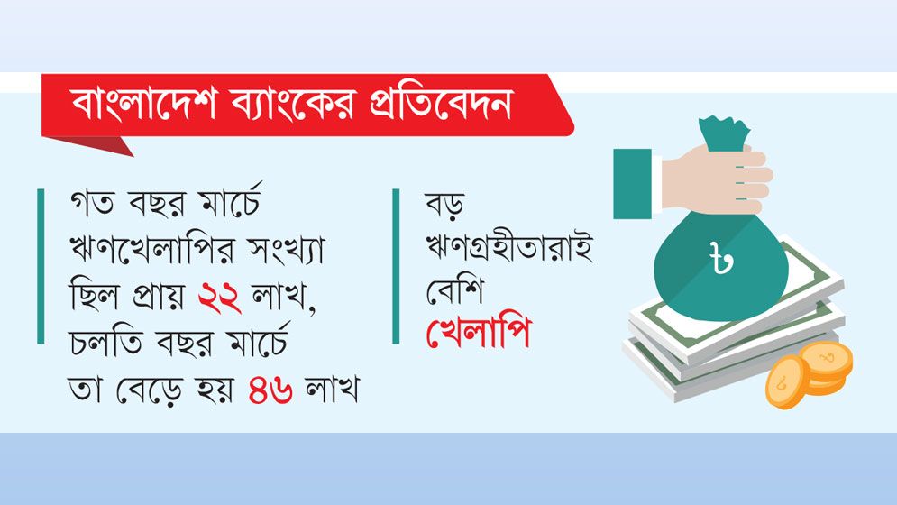 খেলাপি ঋণ বৃদ্ধি ও রেমিট্যান্স প্রবাহসহ অর্থনীতির সার্বিক চিত্র